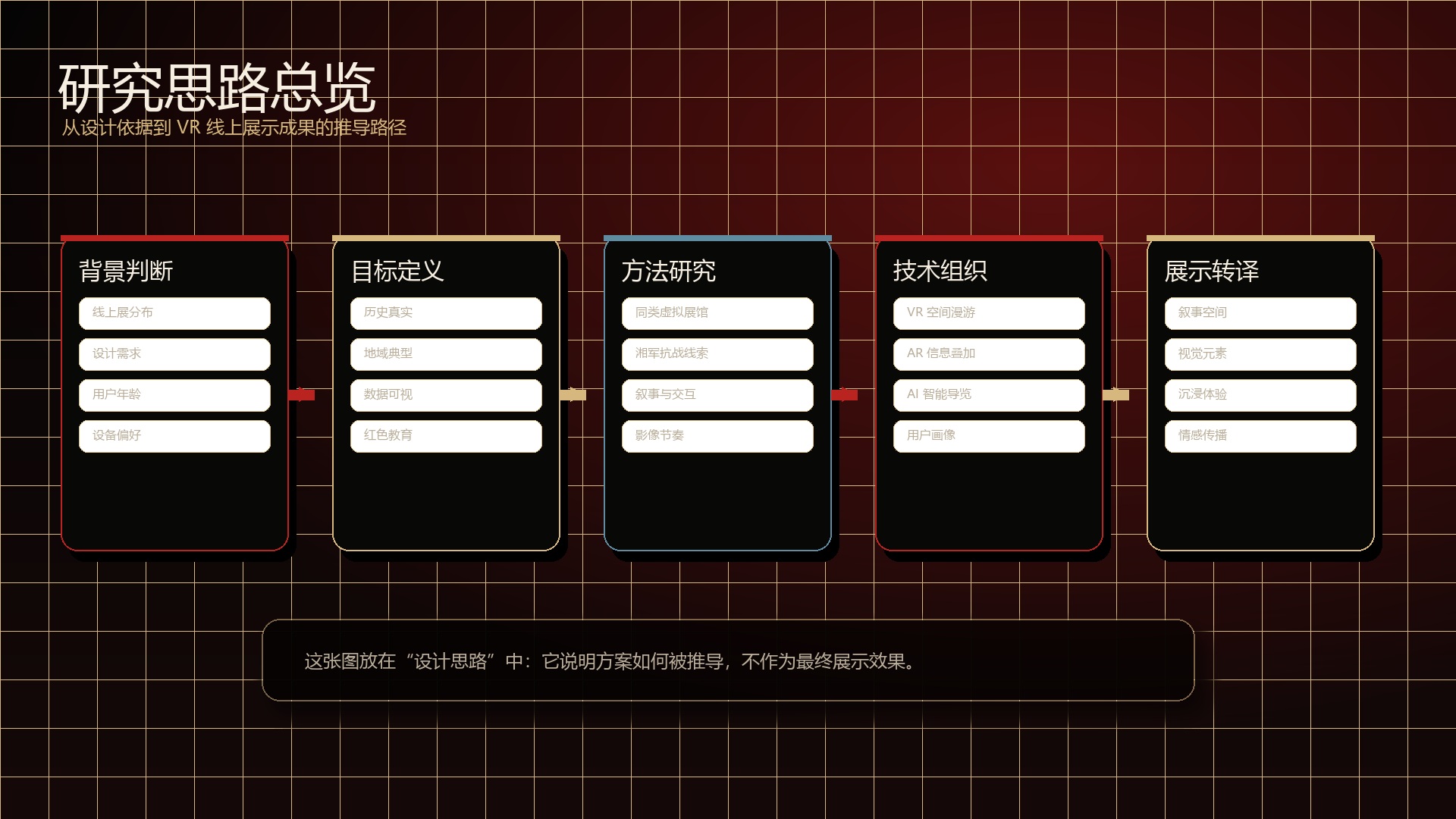 设计思路总览